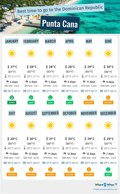 punta cana weather|punta can a weather by month.